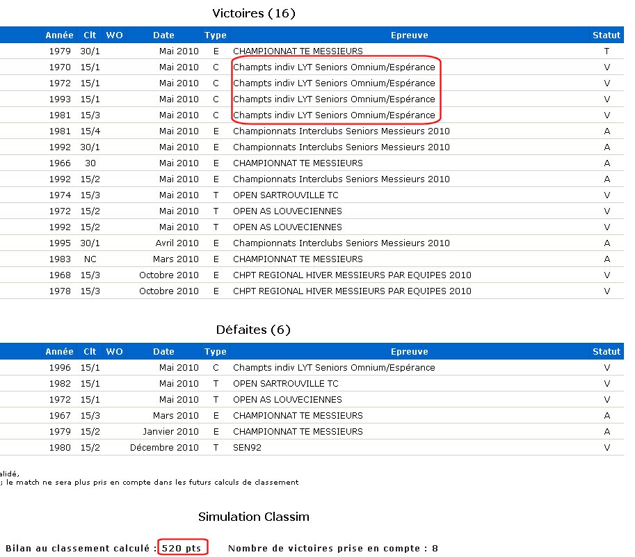 clt_intermediaire_juin2010_simu_classim_fft.jpg